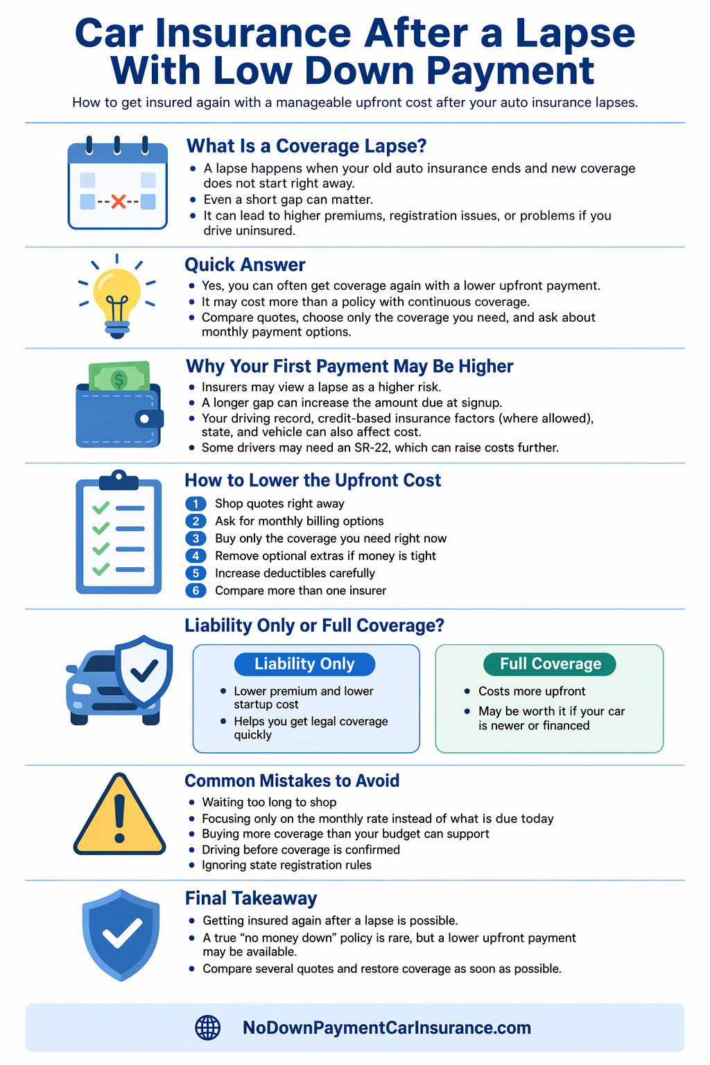 Infographic explaining how to get car insurance after a lapse with a lower down payment, including quote comparison, monthly billing, liability options, and steps to restart coverage.