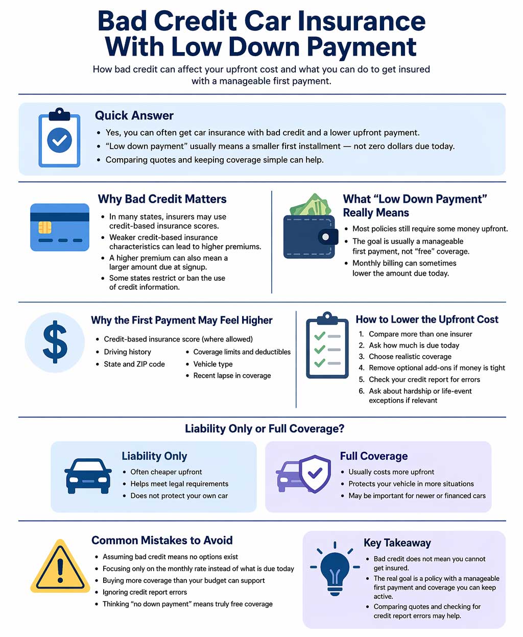 Infographic explaining bad credit car insurance with low down payment, including why credit can raise quotes, how to lower the first payment, and what tradeoffs to compare.