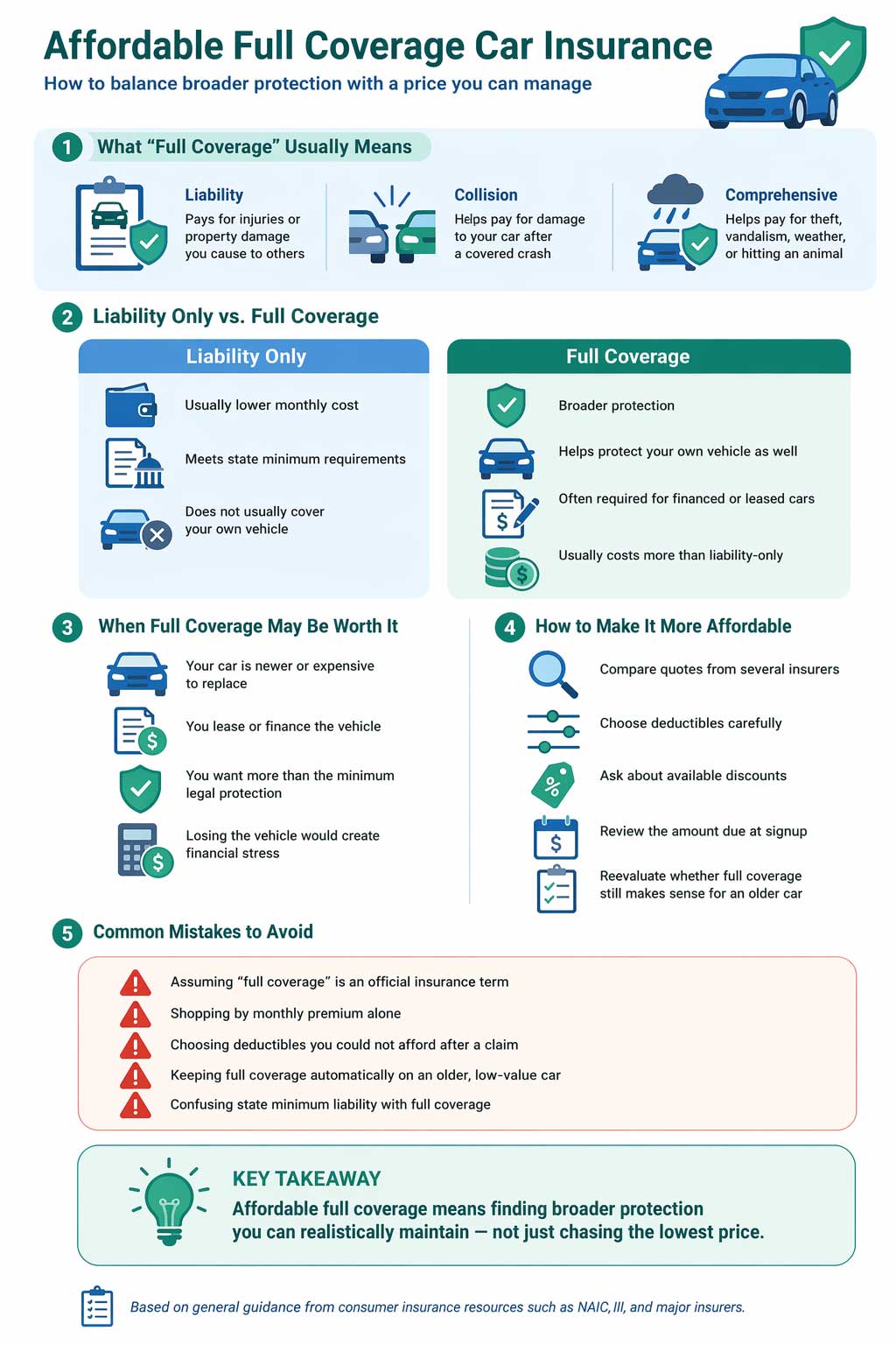 Infographic explaining the total cost of no down payment car insurance, including first payment, monthly installments, deductibles, discounts, and why a lower upfront payment can still cost more overall.