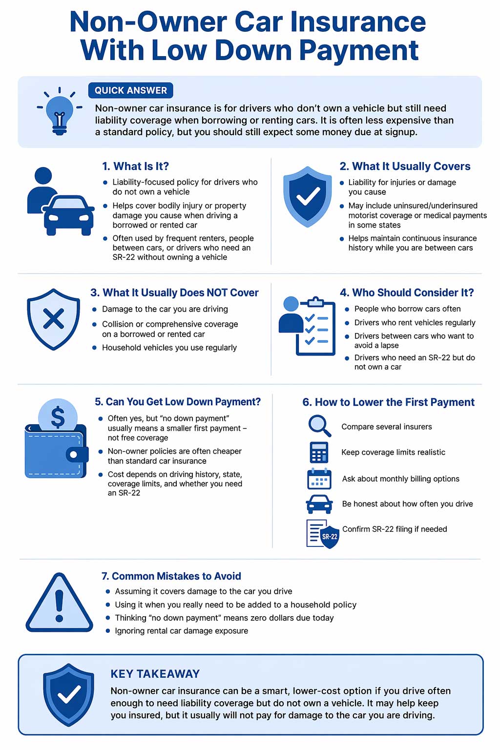 Infographic explaining non-owner car insurance with low down payment, including what it covers, what it does not cover, who it fits, and how to keep the first payment lower.